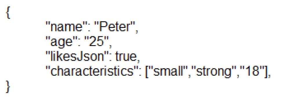 Which data is properly formatted with JSON? D