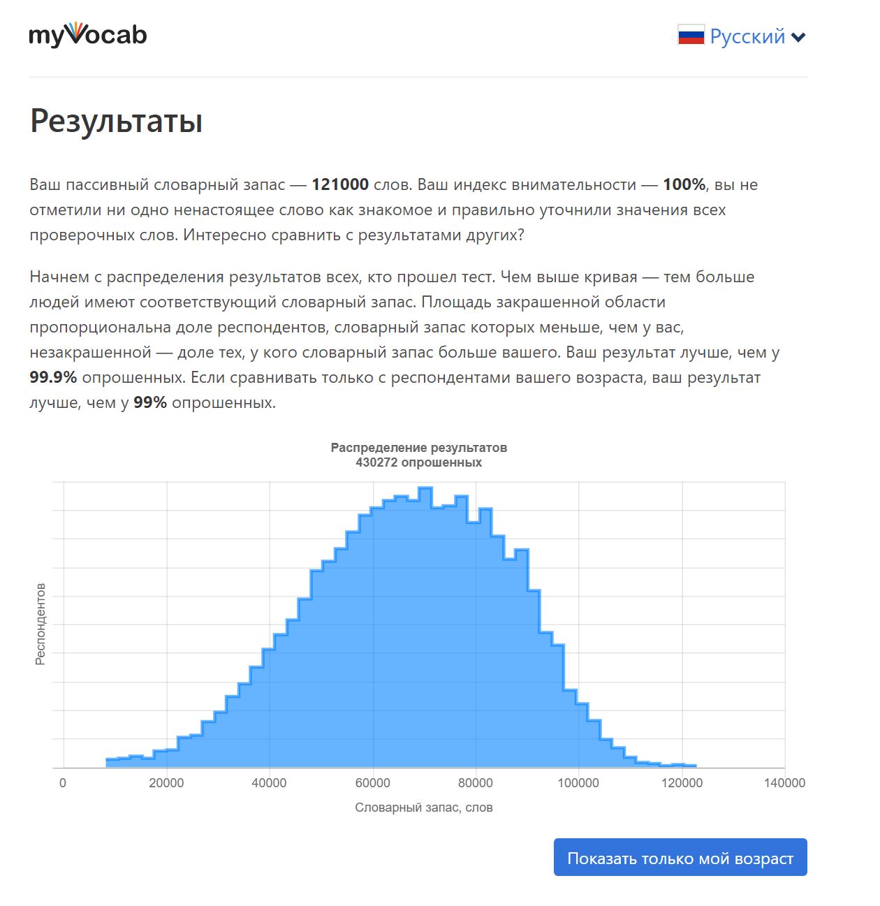 Количество слов сайт