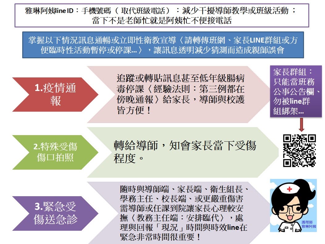 112學年兩位校護工作分配表、行事曆及健康中心使用規則