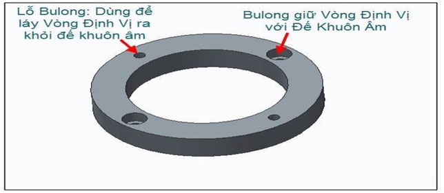 Vòng định vị
