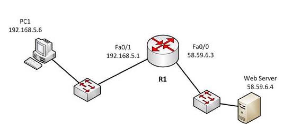 An example of the output of the show arp command is shown below along with a diagram of the network in which the router resides.
