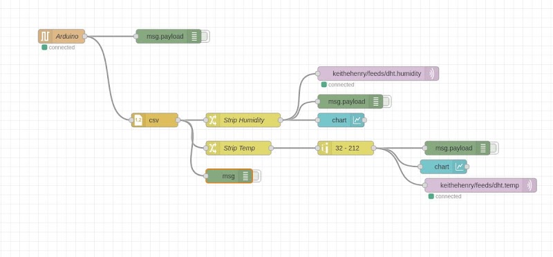Node-Red flow
