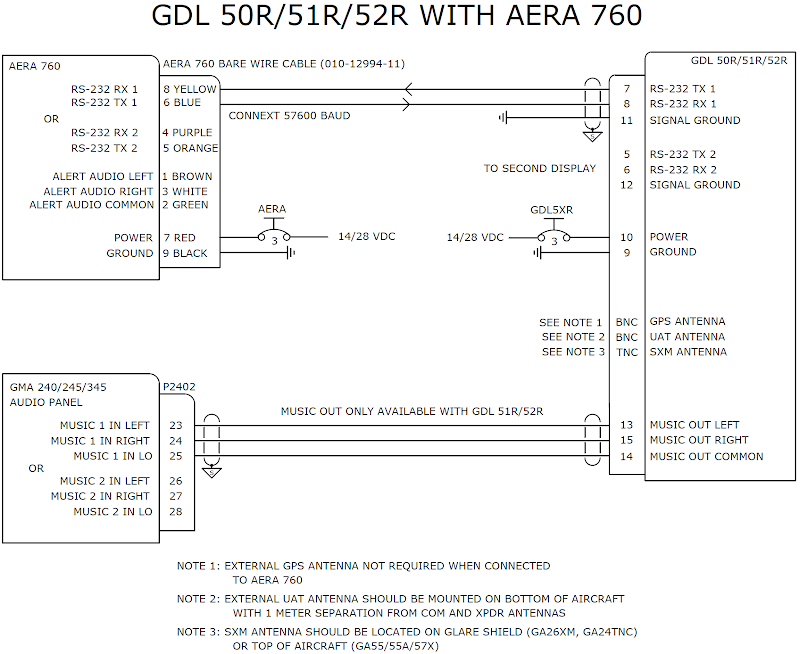 760 Portable Pin Out - VAF Forums