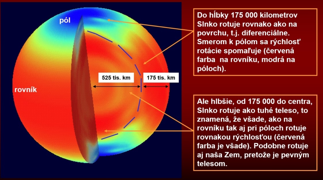 Slnko