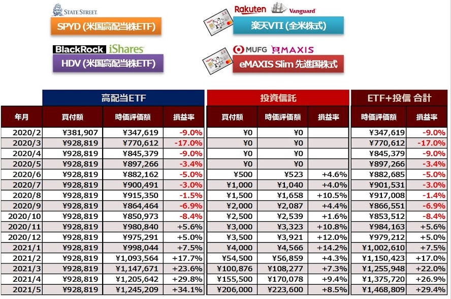 一般NISA口座全体像