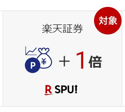 楽天SPUの倍率アップ画面