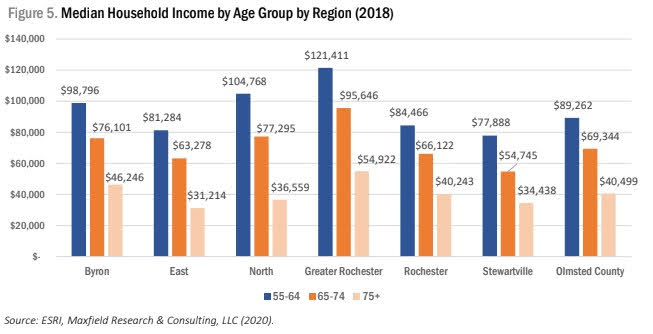 Click below to view source info.   <h2>  <a href = ' https://drive.google.com/file/d/1eCt3kCHtXxyUP49iPoIBh8OzIJEqtO_P/view' target='_blank' >Median Income (AFOC: P11)</a> </h2><p/><p/> (xx:yy) explanation <p/> When present, xx=acronym of source info; yy=page location. <p/> Go to  https://tinyl.io/6Spw for more info. For example: <p/> CP = Compass Points; 