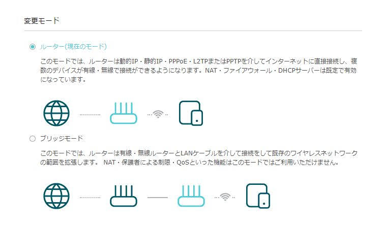 動作モード