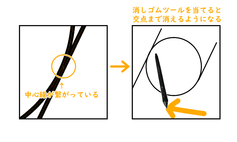 クリスタ：ベクター中心線