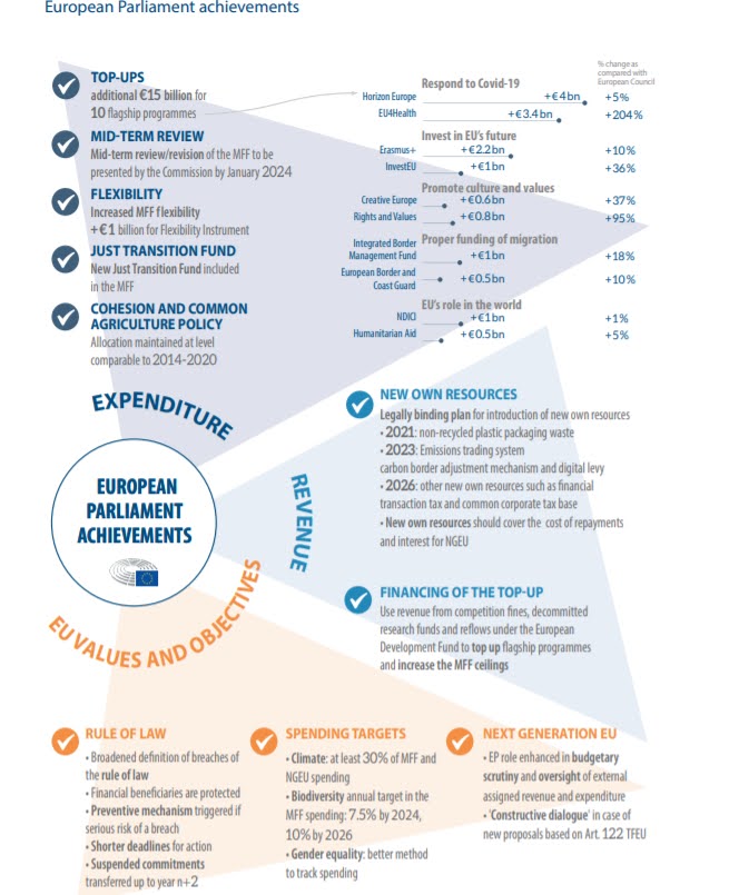 Bilancio UE 2021-27 - Credit: European Parliament 2020