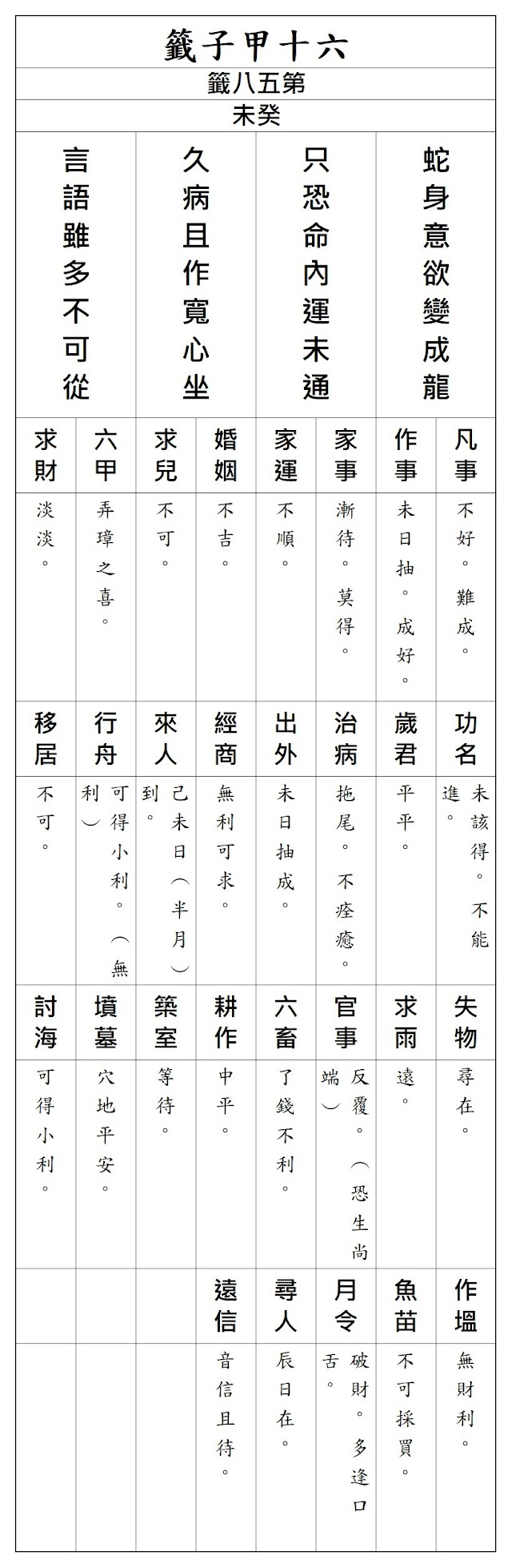六十甲子籤 58 第五八籤 癸未 隨手記錄 痞客邦