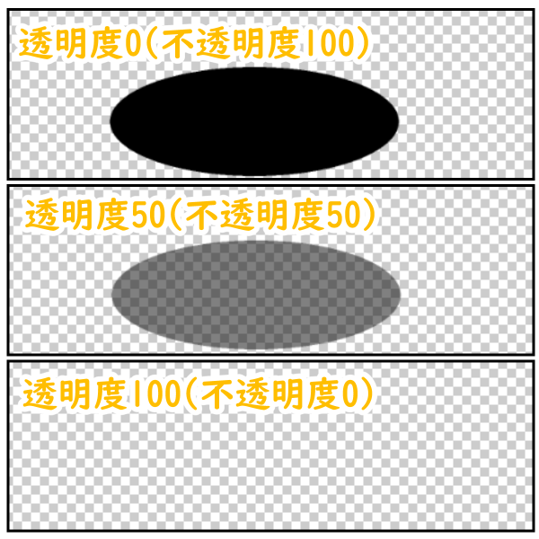 クリスタ：透明度