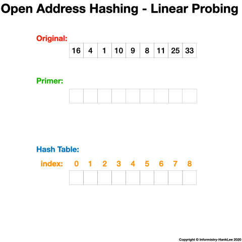 Open Address Hashing - Linear Probing