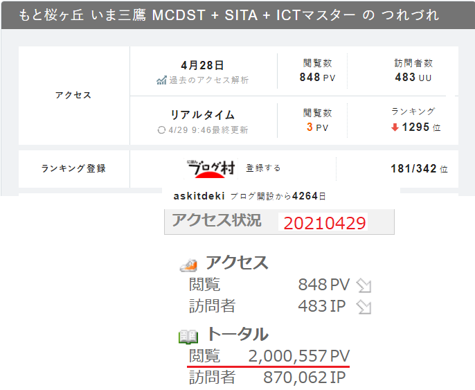 200万