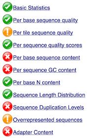 Raw sequences checked by FastQC. Reverse only is shown.