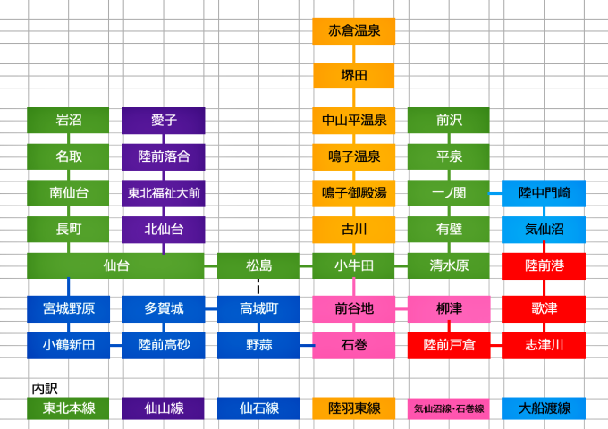 南三陸途中下車の旅