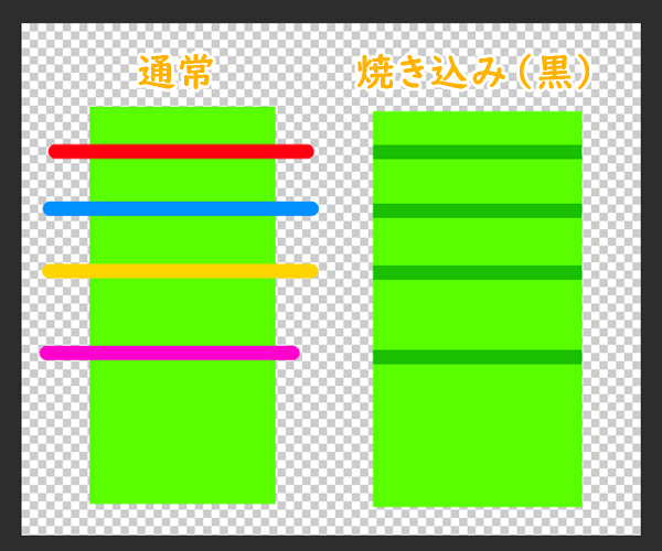 クリスタの描画ツール合成モード「焼き込み（黒）」