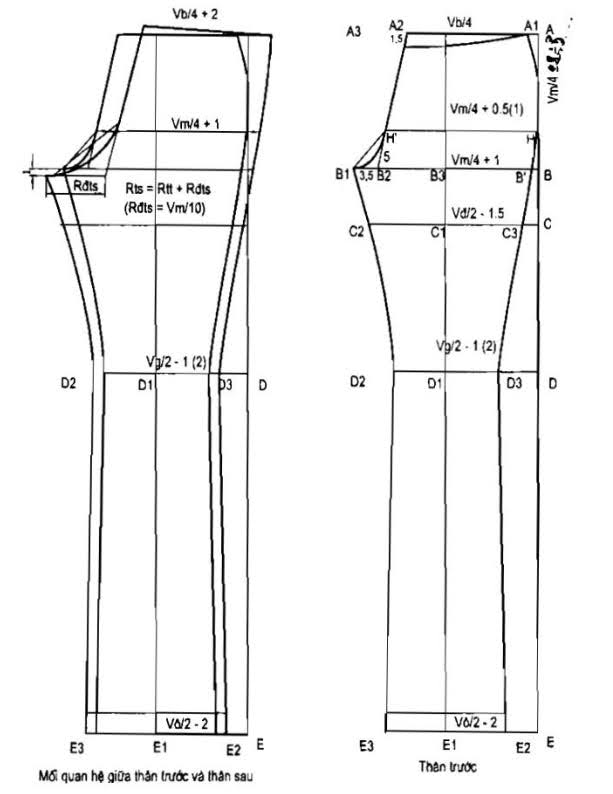 Phương Pháp Thiết Kế Quần Jean Nữ 3