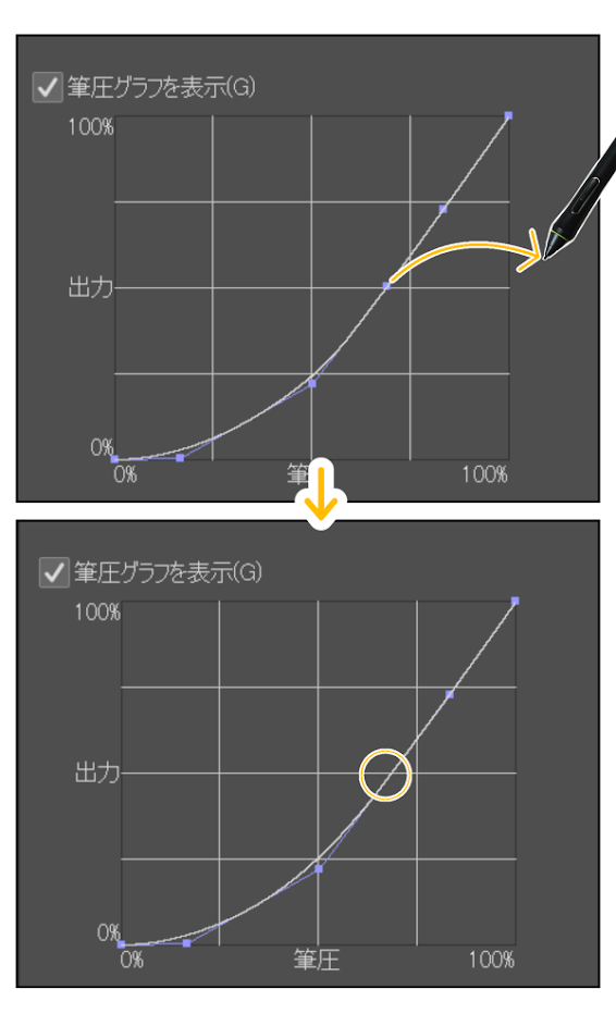 クリスタ：筆圧グラフ