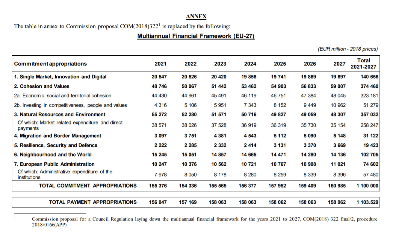 QFP 2021-2027 - Copyright: European Commission 2020