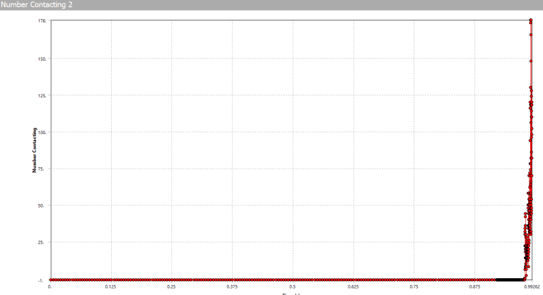 работе инструментов для отслеживания процесса расчёта (распределения перемещений, информация о контактных парах и пр.) не будет наблюдаться никаких неожиданностей на протяжении всего расчёта