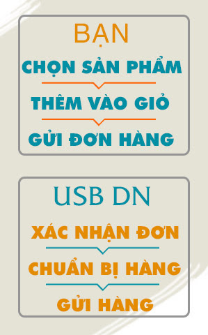 Sản phẩm