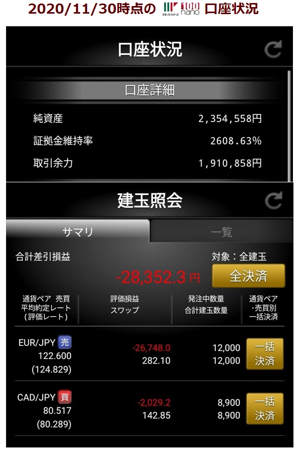 ココのマネパNanoの口座状況。