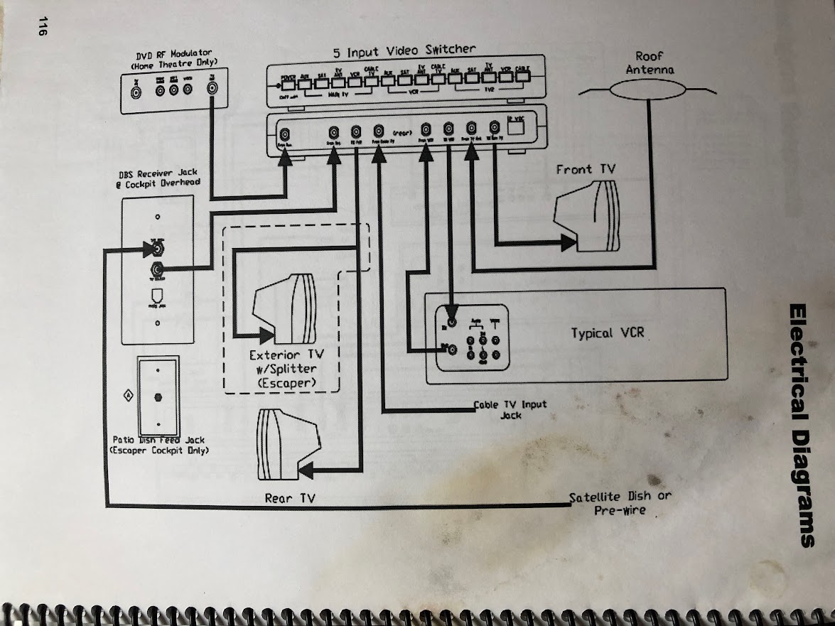 2007 Tuscany Wiring Diagram Irv2 Forums