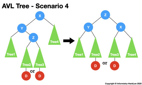 AVL-Tree-Scenario-4-1