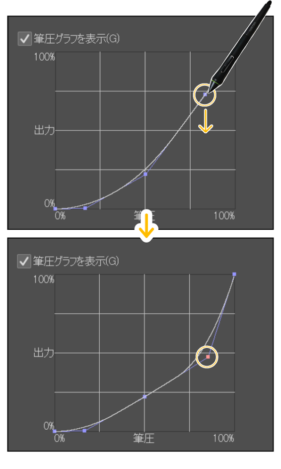 クリスタ：筆圧グラフ