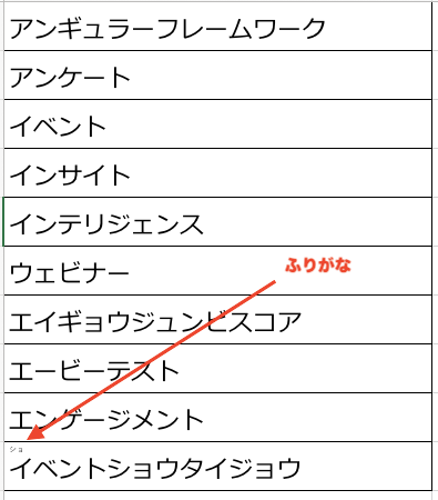 ふりがなの表示