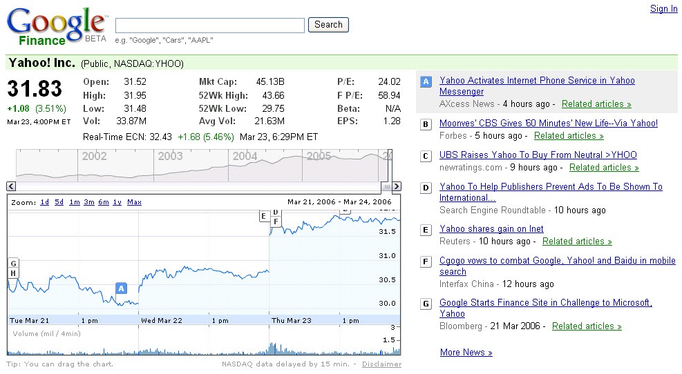 google finance