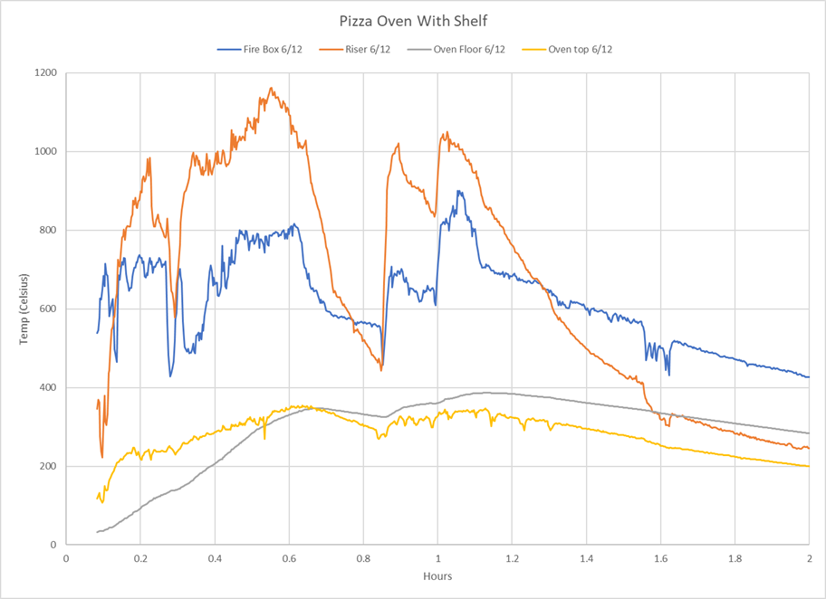 Temp Plot - The gray trend is the floor temp