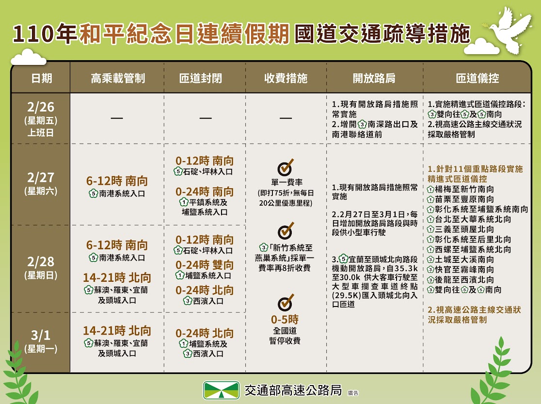 110年中華民國和平紀念日(228)連續假期國道交通疏導措施一覽表