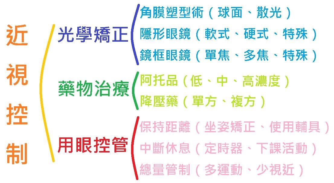 視力保健網路資源宣導影片網與網紅陳祐瑲眼科醫師理念