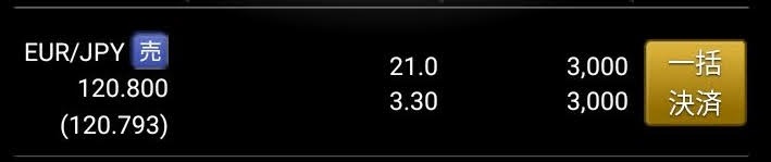 ココの連続予約注文EUR/JPY建玉と含み損の状況