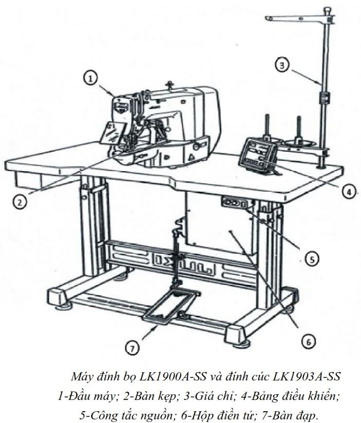 VẬN HÀNH MÁY ĐÍNH BỌ JUKI LK1900ASS (ĐÍNH CÚC JUKI LK1903ASS) 1