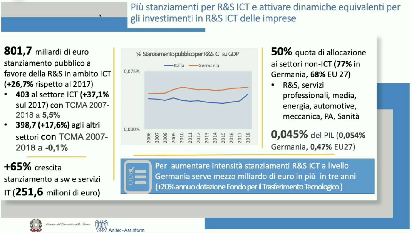 Stanziamenti pubblici