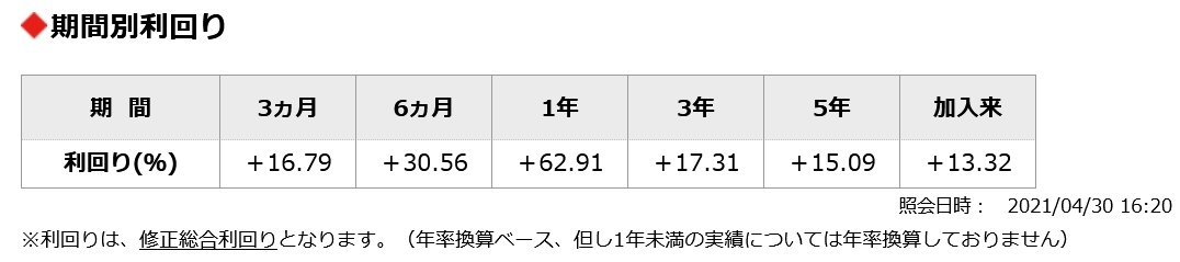 ココ夫の企業型確定拠出年金2021年利回り