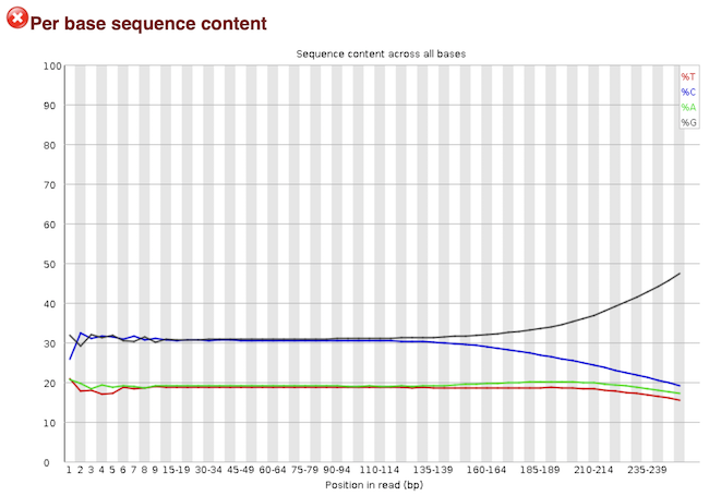 seq content