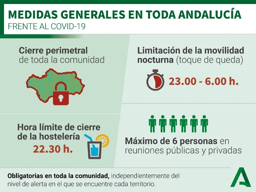 Nuevas Medidas Movilidad Covid19 30 Octubre 2020