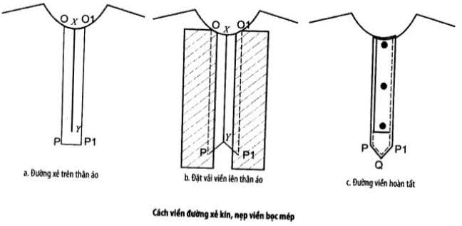 Các Kiểu Đường Viền Và Cách May Viền Trong May Mặc 7