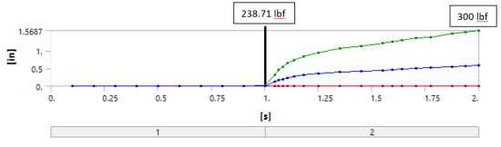 Расчёт потери устойчивости и закритического поведения в Ansys Mechanical