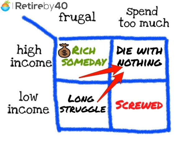 Frugality: a way to a better life?