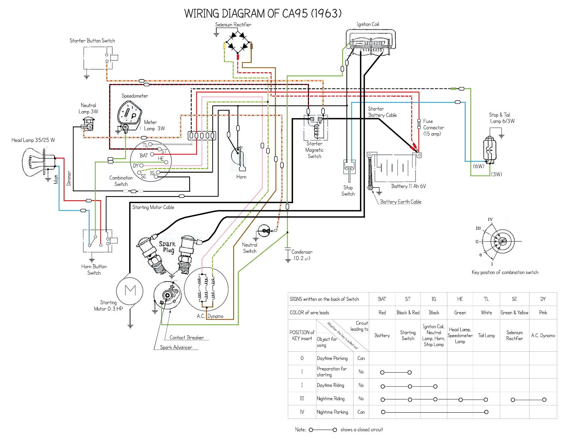 Wiring connections for a 1963 CA95