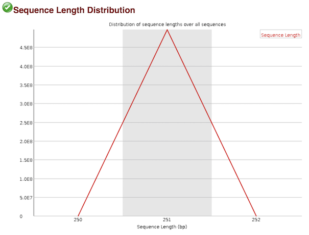 length distribution