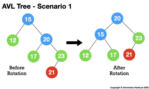 AVL-Tree-Scenario-1-2