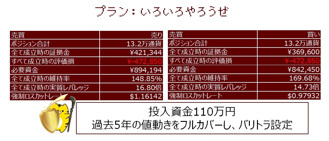 ココのAUD/NZDトラリピ設定その3