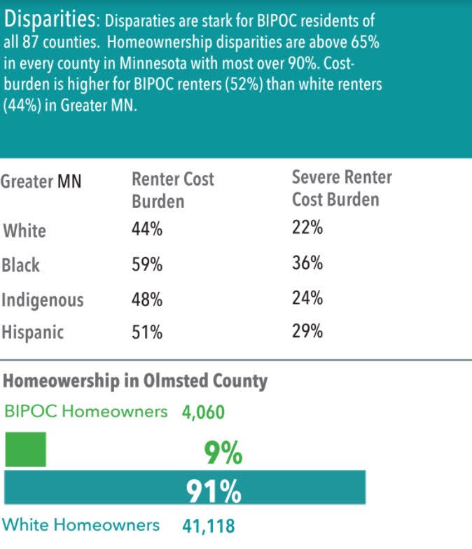 Click below to view source info.   <h2>  <a href = ' https://drive.google.com/file/d/19E1CkfHboLNfWl_WP0TPiV8fSjs2exqk/view' target='_blank' >Disparities (OMH: P1)</a> </h2><p/><p/> (xx:yy) explanation <p/> When present, xx=acronym of source info; yy=page location. <p/> Go to  https://tinyl.io/6Spw for more info. For example: <p/> CP = Compass Points; 