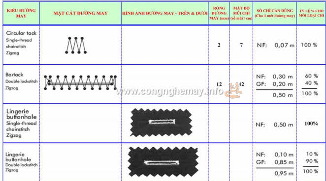 Định Mức Chỉ May Và Các Đường May Cơ Bản 7